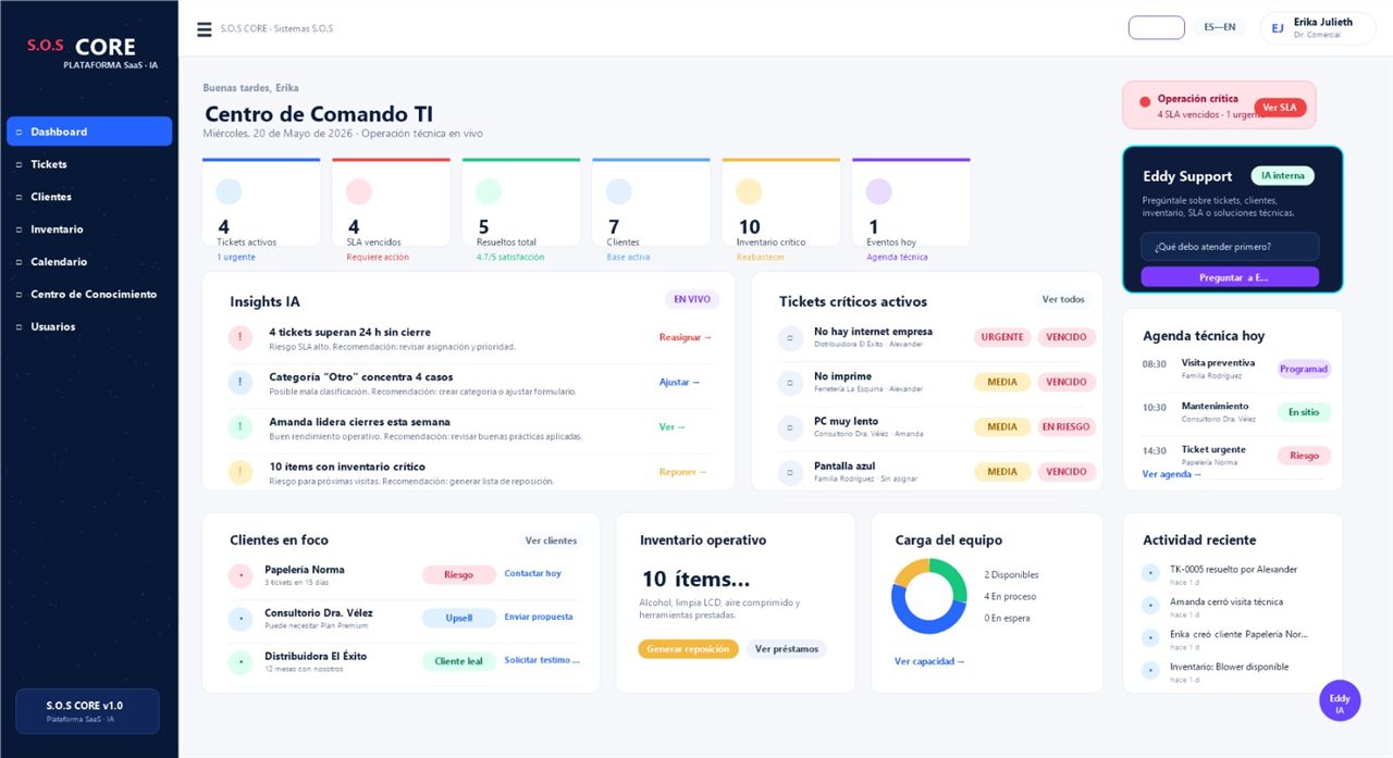 Dashboard S.O.S. CORE